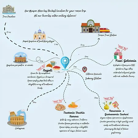 Pensión Maison Almo Roma